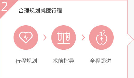 三代试管费用总共多少?